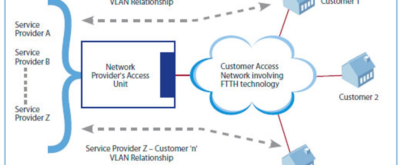 Active fiber diagram for open access network.